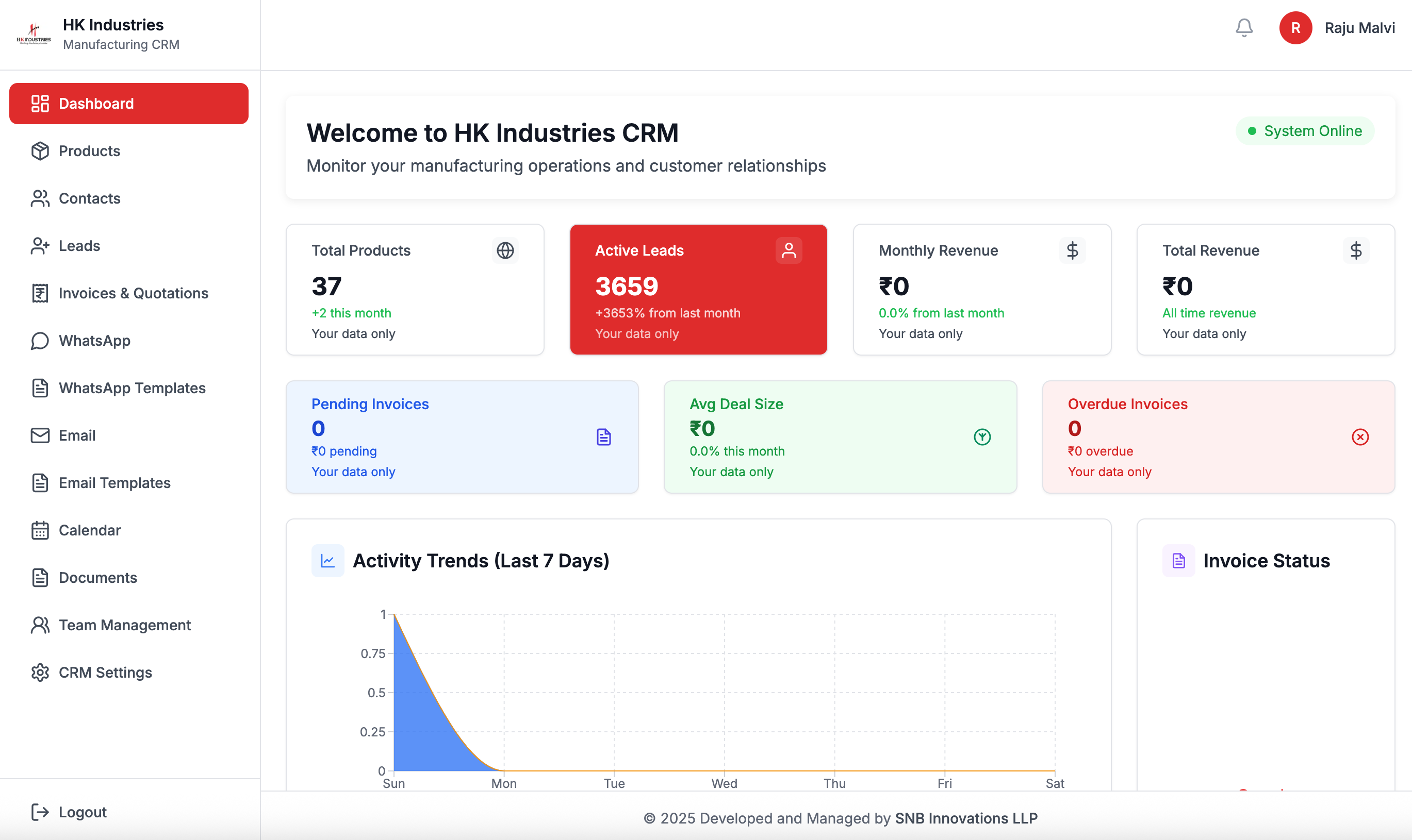 Detailed dashboard metrics